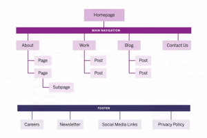 Site Map Example