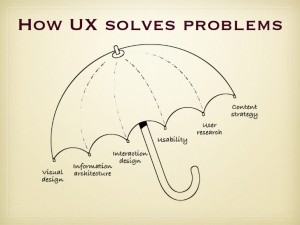 UX Umbrella