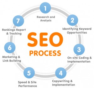 search engine optimization