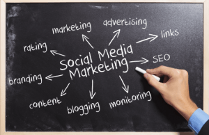 Social Media Marketing in Business